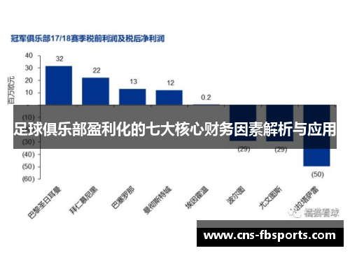 足球俱乐部盈利化的七大核心财务因素解析与应用