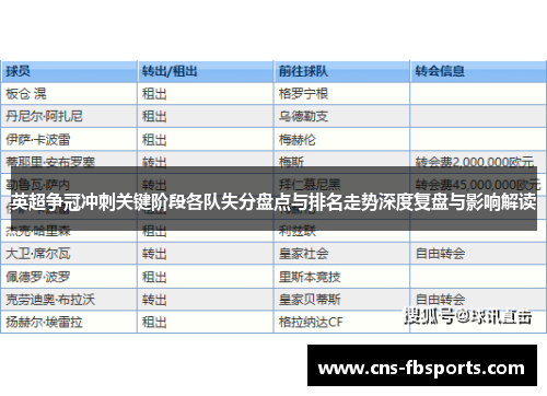 英超争冠冲刺关键阶段各队失分盘点与排名走势深度复盘与影响解读