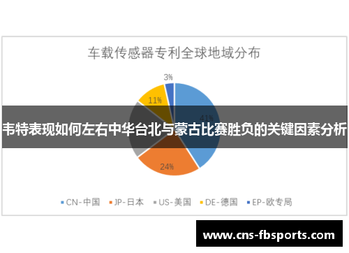 韦特表现如何左右中华台北与蒙古比赛胜负的关键因素分析